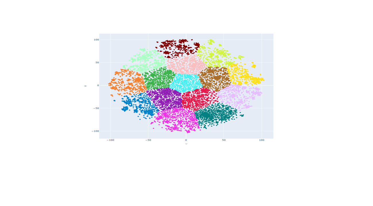 Embeddings